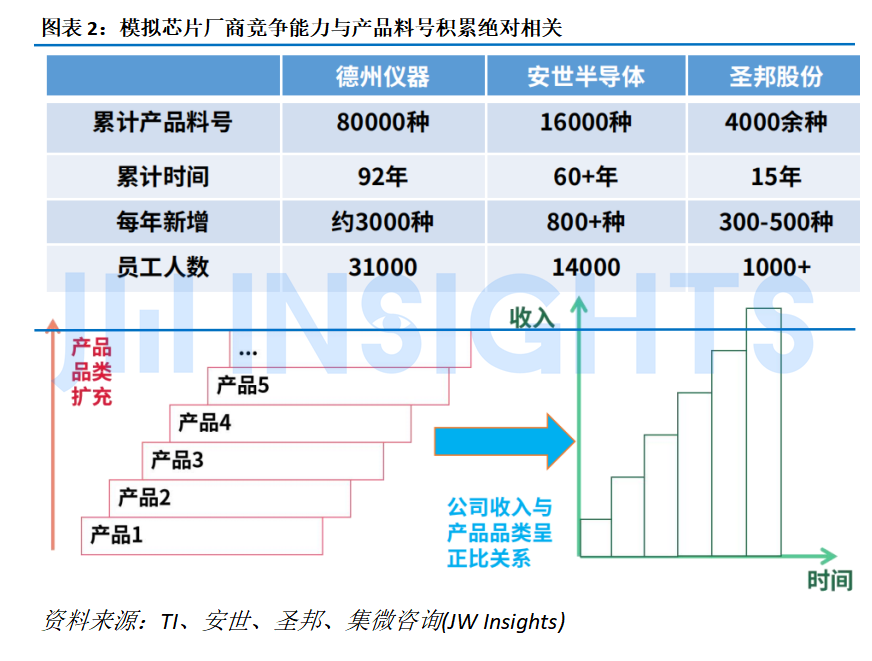 5年，成為中國最大車規(guī)芯片代工企業(yè)，憑什么是它？