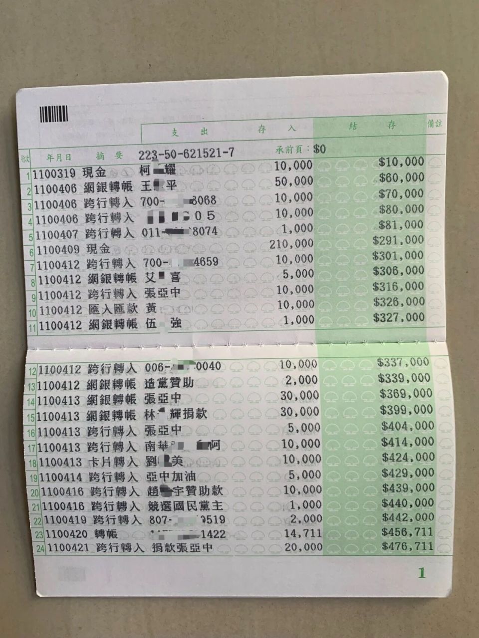 国民党主席候选人都是大富翁？-腾讯新闻