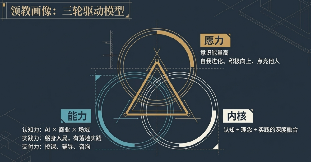 混沌首批AI领教，为企业AI落地而来_腾讯新闻