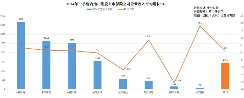 一季度對(duì)內(nèi)地旅客保險(xiǎn)銷售增6成，大陸游客為何喜歡香港保險(xiǎn)？