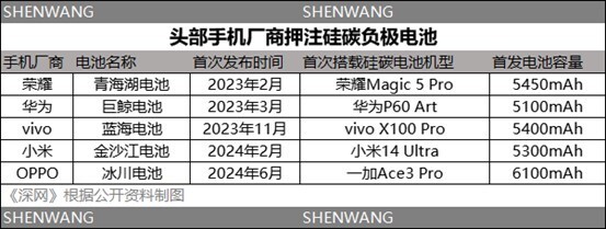 馬斯克點燃的這項技術(shù)，快被華為、榮耀等手機廠商卷瘋了