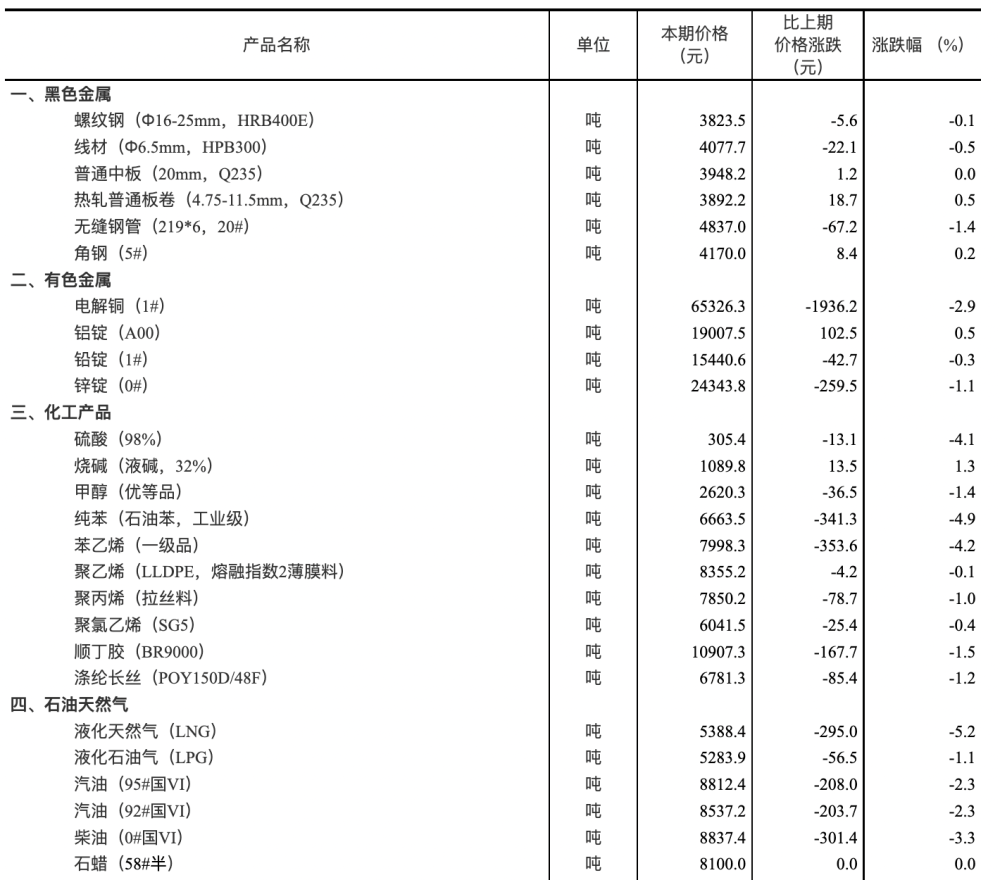 网传各类“新冠药品清单”，按清单买药靠谱吗思维逻辑