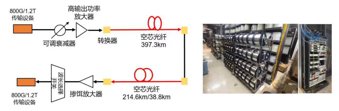 商湯攜手沙特國王大學 OPPO華北首家旗艦店落地天津|通訊Plus·早報 - 