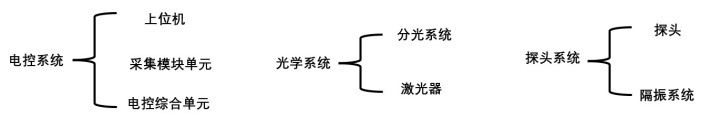 今年將實現量產的量子重力儀長啥樣一起揭開神秘面紗