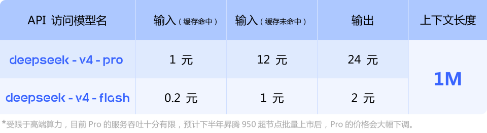 DeepSeek API 接口调用示意图