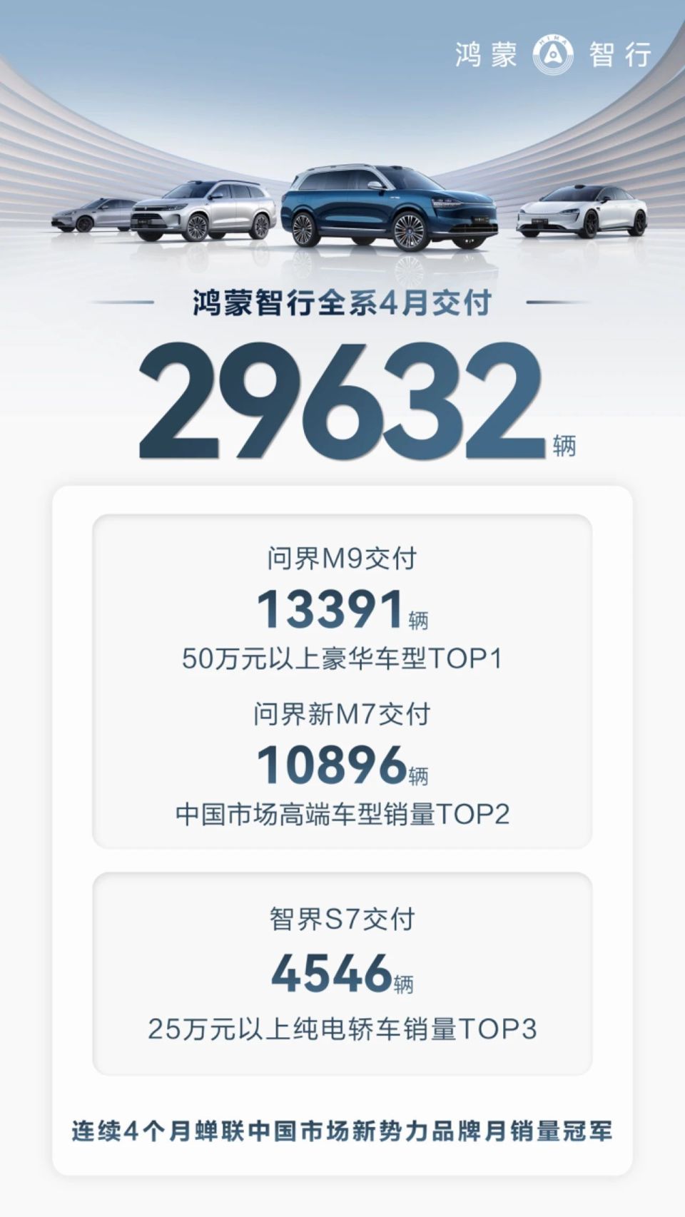新势力与自主品牌"乱斗"加剧,4月新能源汽车销量谁是王?