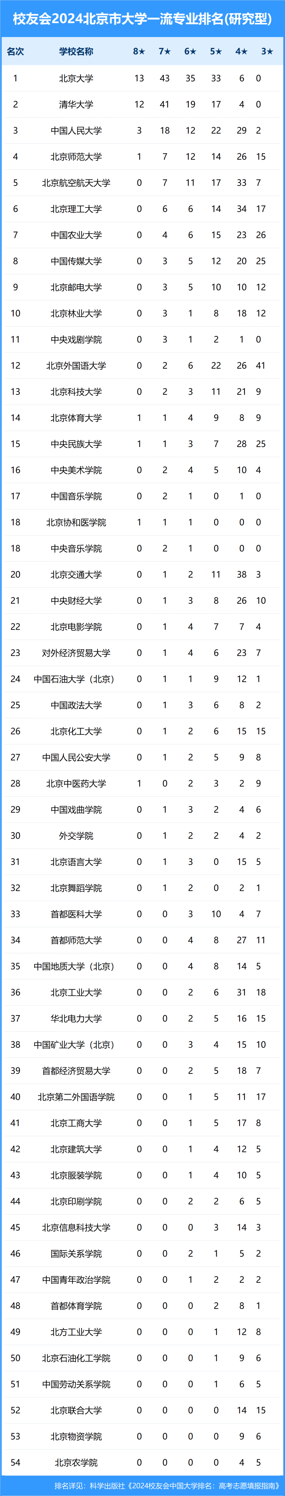 中华女子学院排名图片