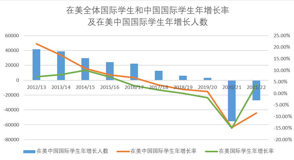 这都可以？（中国学生出境留学的第一大目的地是）中国生源最好大学，(图11)