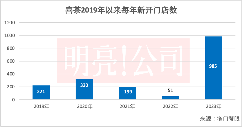 奶茶加盟排行榜_国内奶茶品牌加盟,首选台湾品牌茶大爷!_房产资讯-北京365淘房-茶...