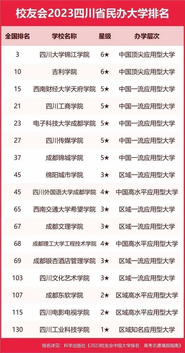 墙裂推荐（陕西大学排名2023最新排名）陕西大学排行榜2020 第98张