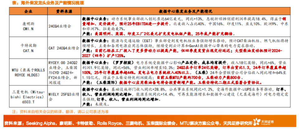 AI算力基建浪潮下，柴发行业国产替代与量价齐升双击_腾讯新闻