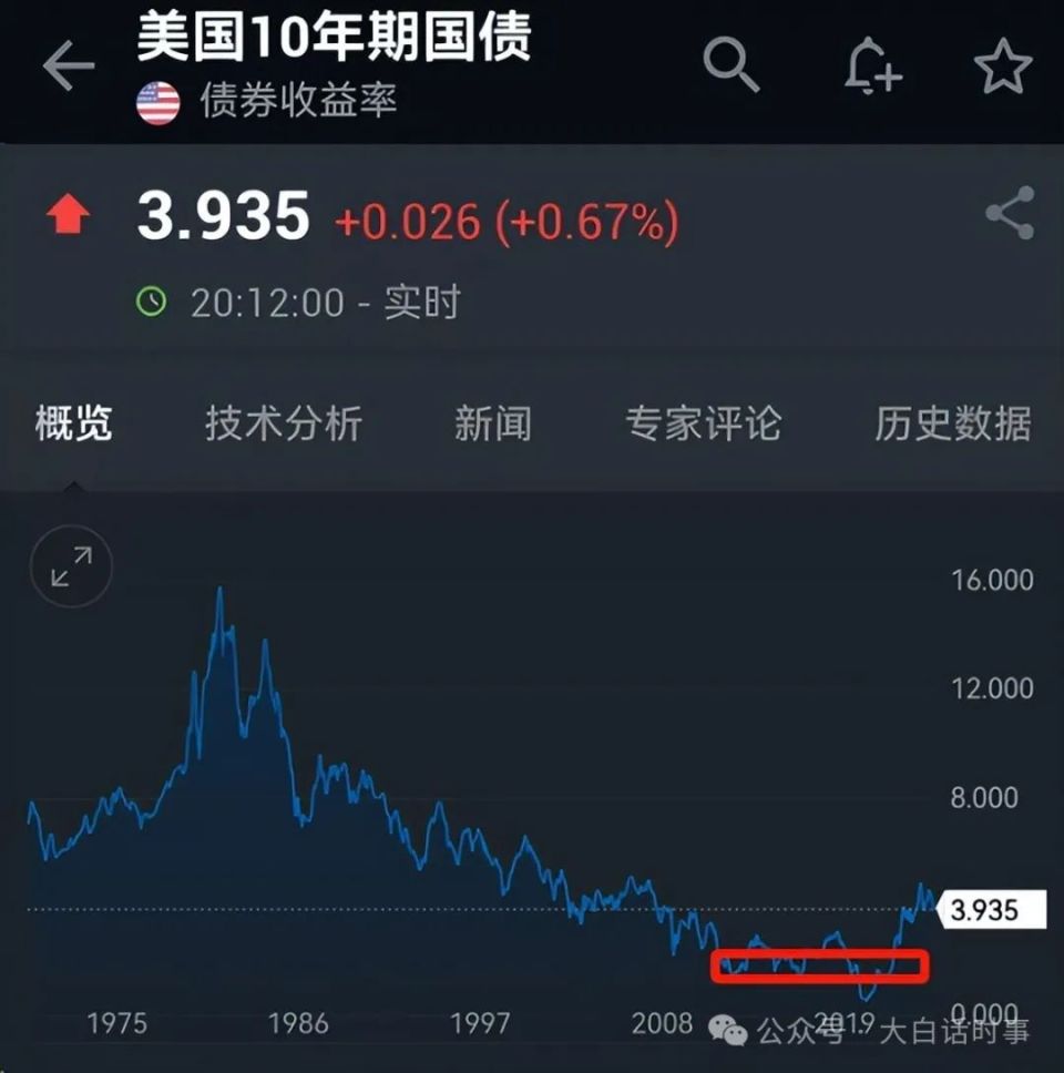 央行开始买卖国债：买短卖长-腾讯新闻