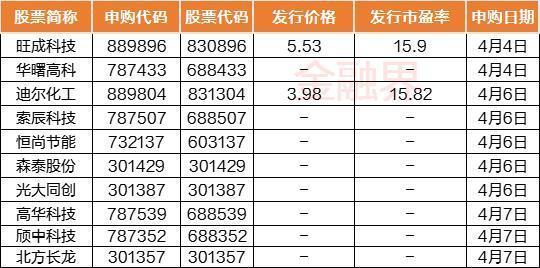 上海推出今年第三批次集中供应楼盘，涉6804套房源鲁教版六年级上册数学试卷2023已更新(今日/新华网)