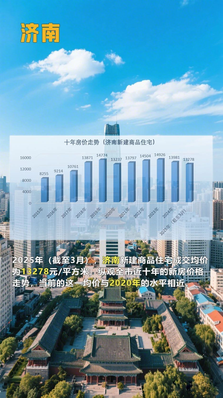 看完这组房价十年走势图，读懂普通人的财富变动密码！_腾讯新闻