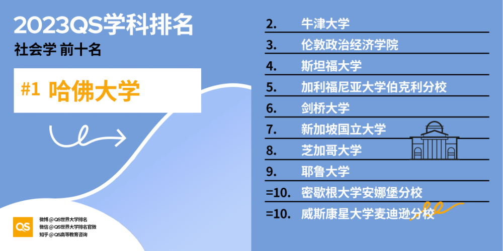 2023QS世界大学学科排名发布！中国大陆高校学科入榜数量创新高音乐教材七年级上册2023已更新(网易/腾讯)音乐教材七年级上册