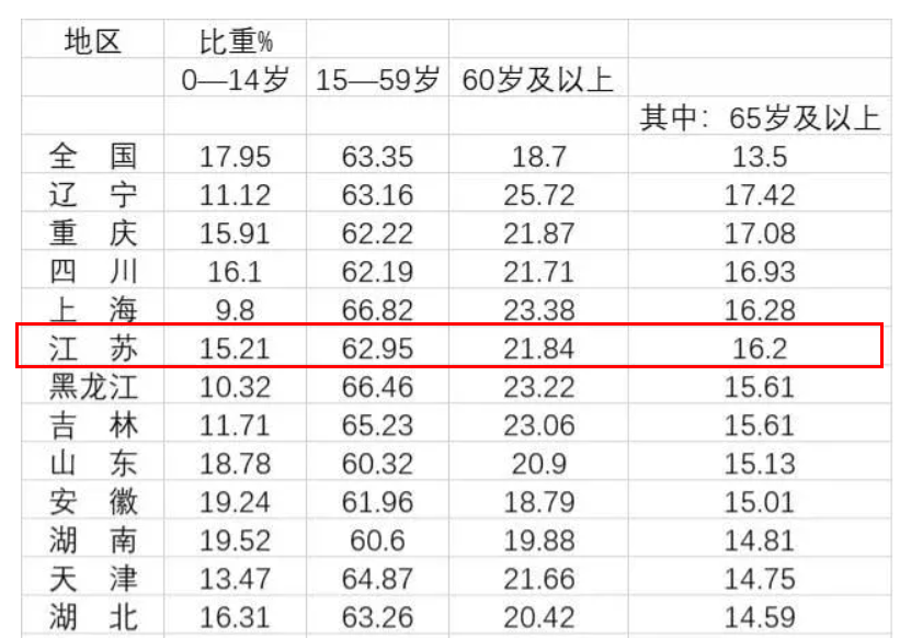 百度图片：香港澳门六开彩开奖网站王中王提低控高，江苏养老金方案，对中低养老金人群太友好了