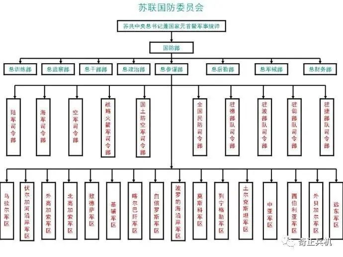 军民融合机构设置