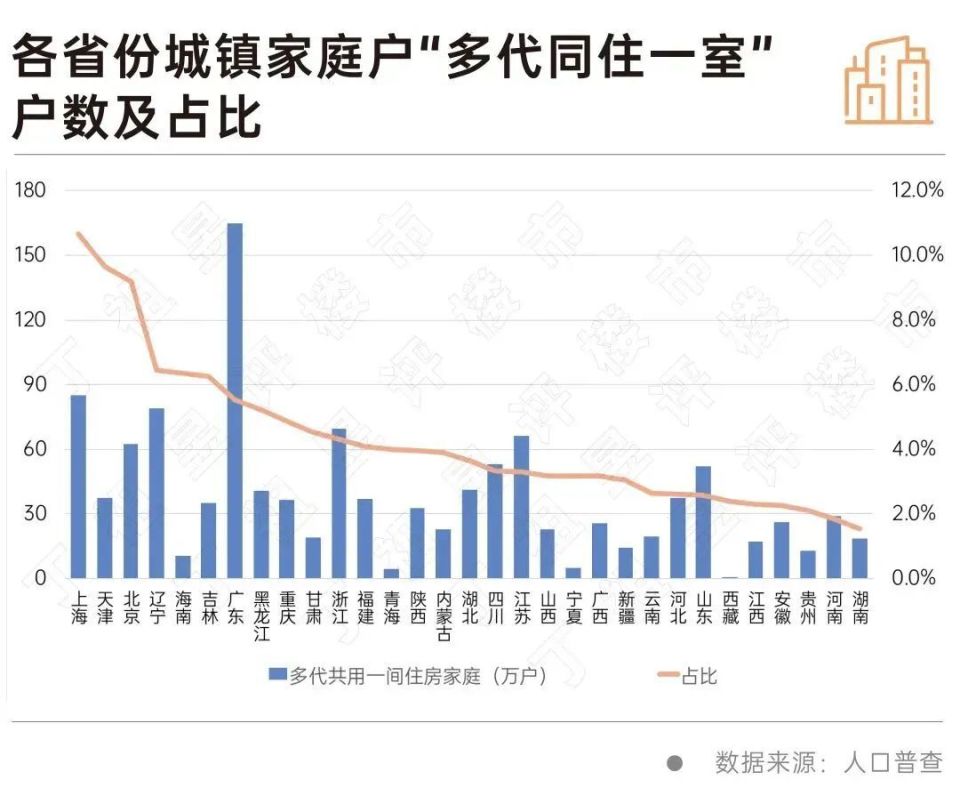 上海再出新規(guī)！小戶型時代要結(jié)束了？