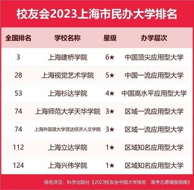 墙裂推荐（陕西大学排名2023最新排名）陕西大学排行榜2020 第203张