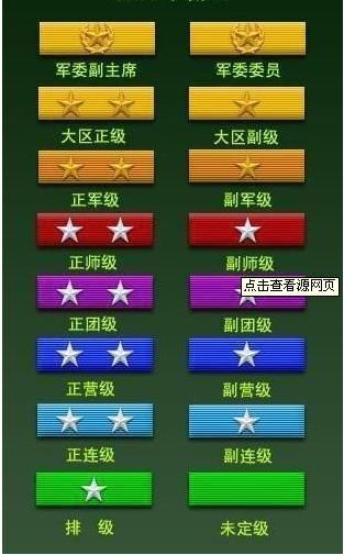 解放军开始启用2023版略章，原来的资历章逐渐向勋表过渡_腾讯新闻