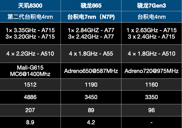 骁龙865规格参数图片