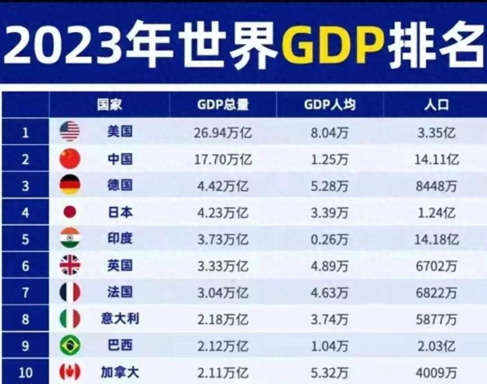 世界各国GDP2020图片