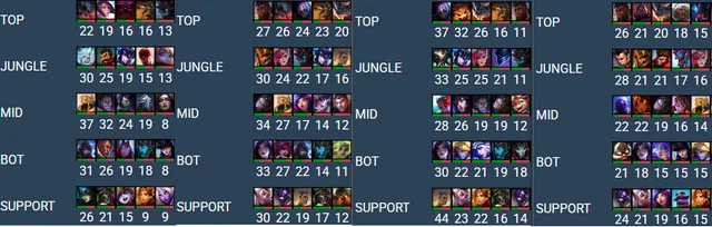 版本答案的輪迴：細數近年世界賽的Meta更迭