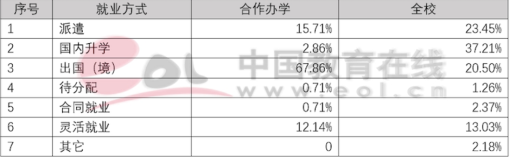 这都可以？（中国学生出境留学的第一大目的地是）中国生源最好大学，(图35)