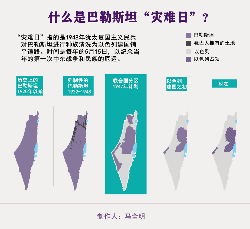 以色列建国之后究竟发生了什么？第二天为何被巴勒斯坦人称为灾难日？-腾讯新闻
