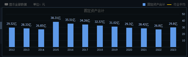 “走不出廣東”的珠江啤酒