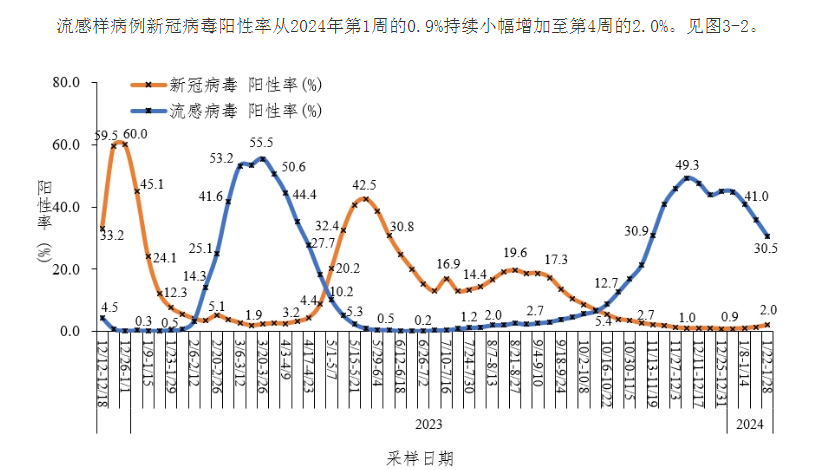 全国新冠病毒统计图图片