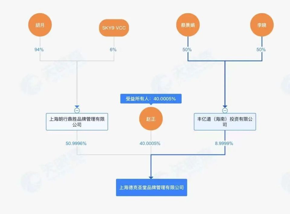 美国炸鸡巨头Church’s进军中国，网红品牌朴下隆九运营方操盘_腾讯新闻