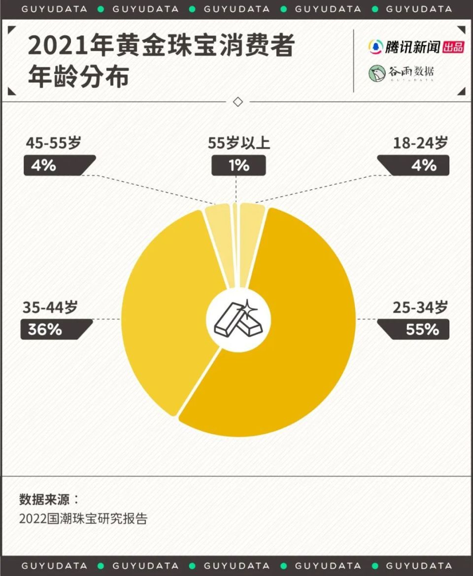 年少不知黄金好，错把钻石当成宝”，这届年轻人活得越来越像中国大妈了-腾讯新闻