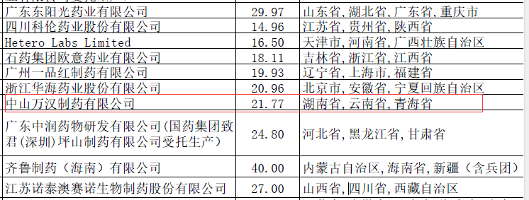 流感“神药”缺货之谜：集采价买不到，加钱又有了？600039四川路桥2023已更新(知乎/微博)600039四川路桥