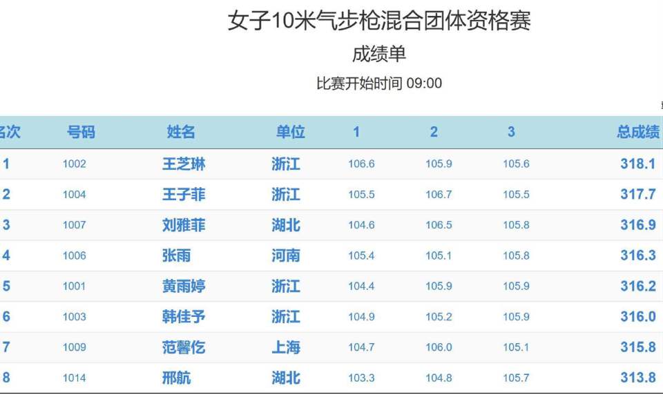奥运门票花落谁家中国射击队选拔赛引关注谁将成幸运儿