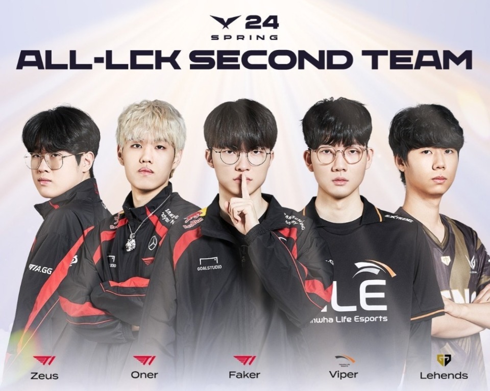 lck最佳阵容出炉gen四人一阵超威mvpfaker二阵中单