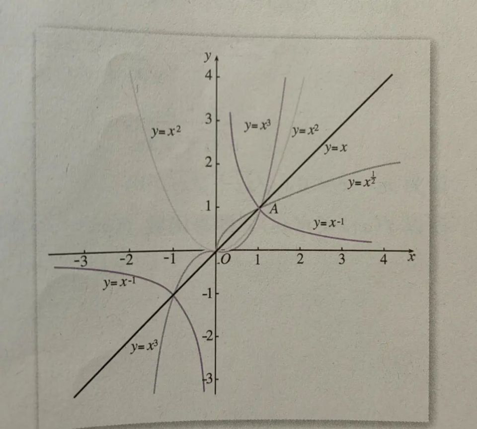 y=x的-2次方的图像图片