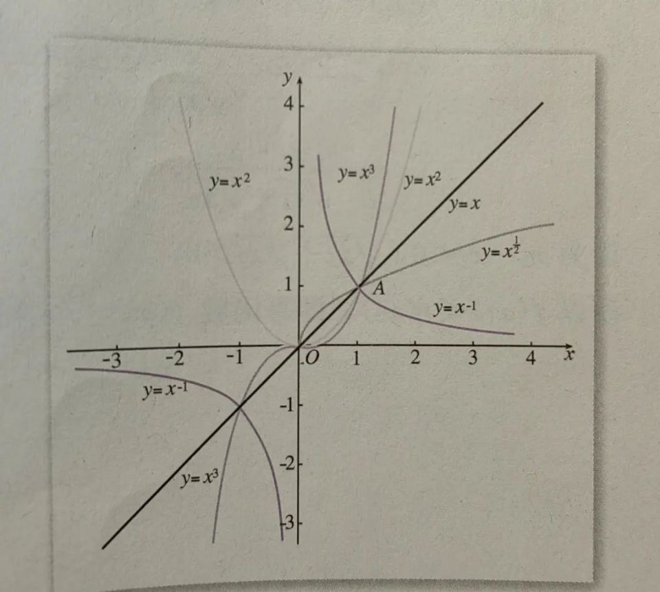 比如说y=x平方,平方固定了,无论x是3还是4