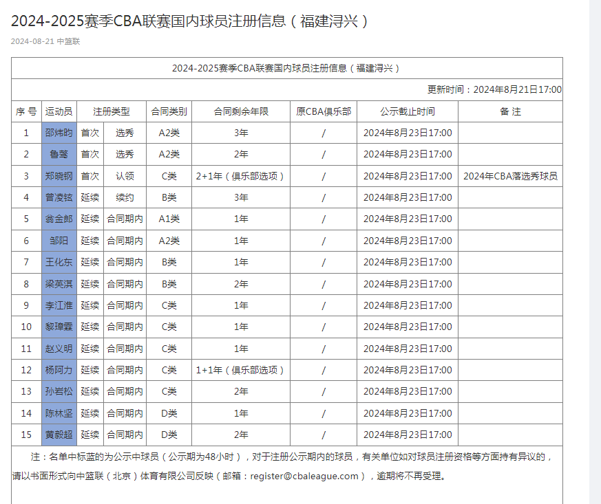 福建队cba球员名单照片图片