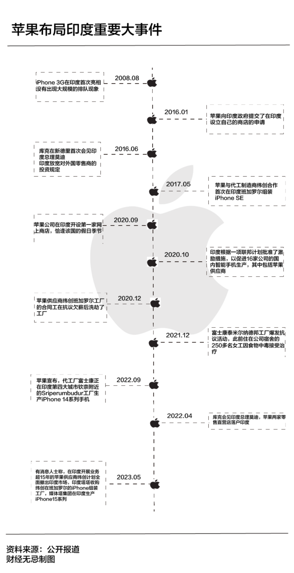 云南一镇长酒驾被查后仍升职被质疑“无损升迁”，现已被免职立案审查70后怀旧小学语文课本2023已更新(今日/知乎)