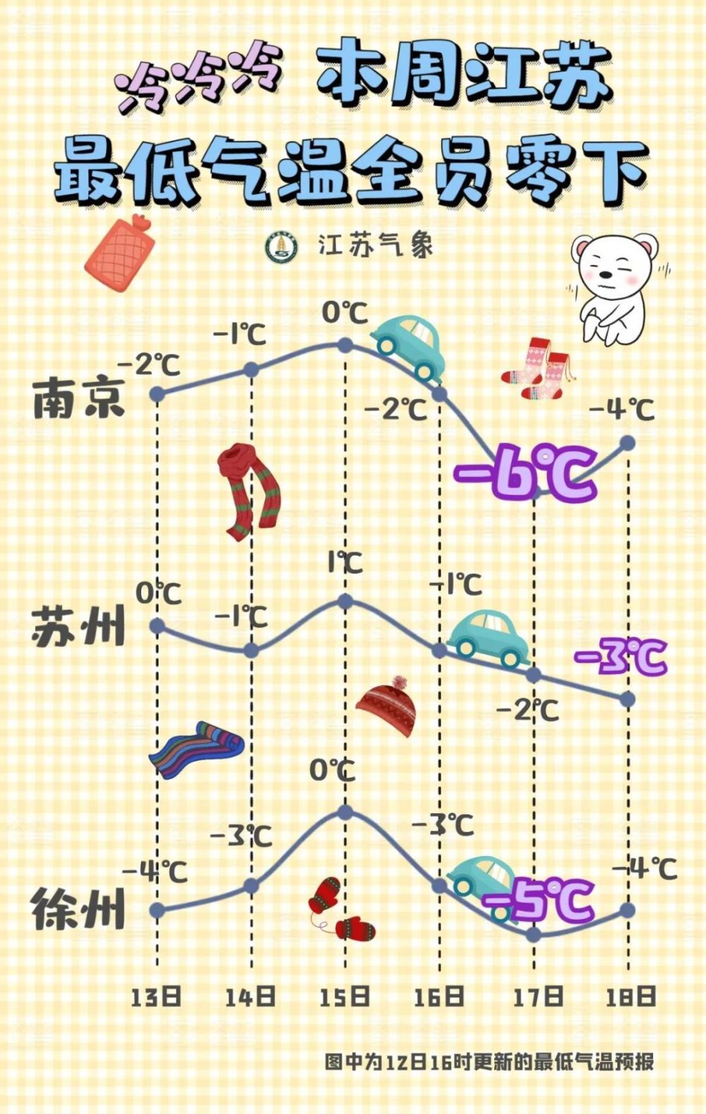 本周有两次降温过程!17-18日早晨气温低至-7度_腾讯新闻