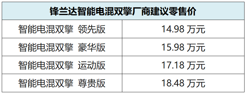 14.98万起，第五代智能电混双擎SUV锋兰达上市