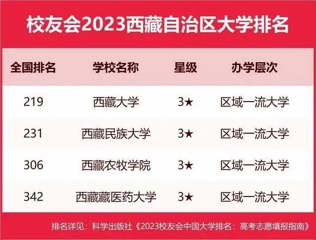 墙裂推荐（陕西大学排名2023最新排名）陕西大学排行榜2020 第208张