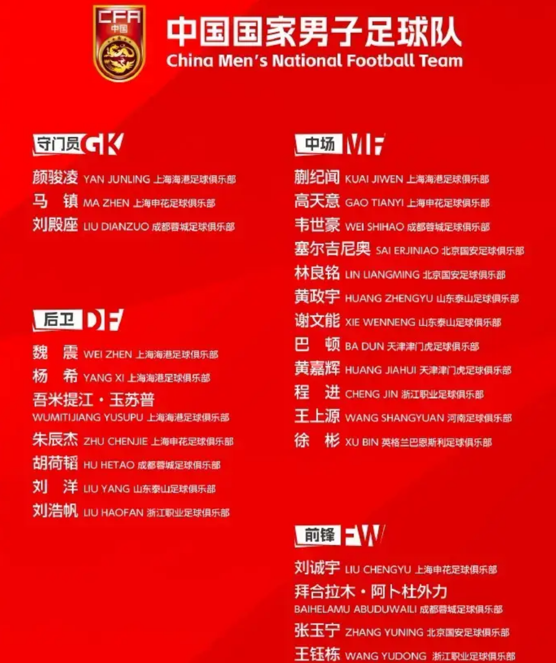 邵佳一公布國足名單，帶了4名前鋒+沒選武磊，李昊落選原因揭曉