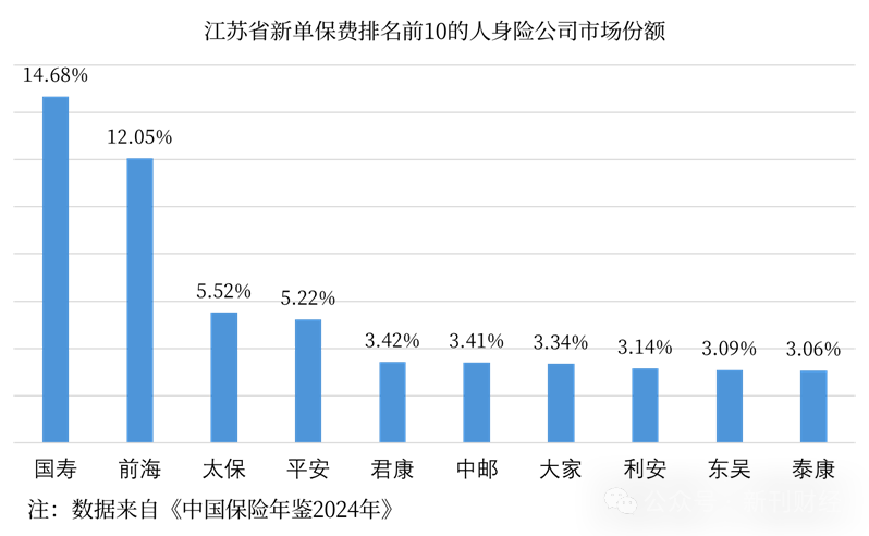保险新观察｜江苏国寿，做对了什么？_腾讯新闻