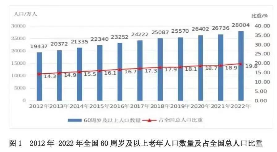 建国后人口增长图图片