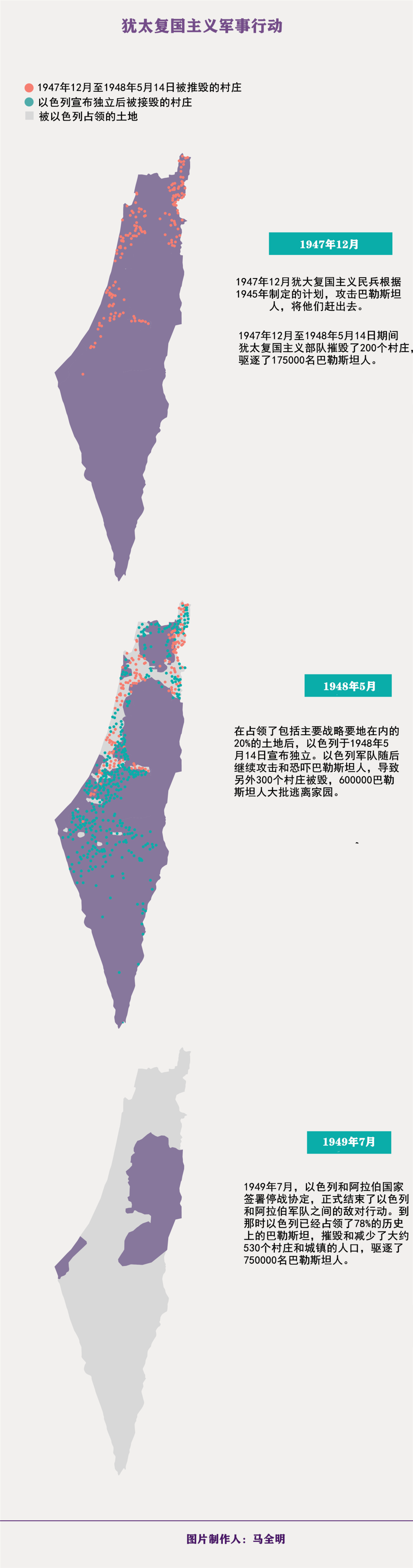 以色列建国之后究竟发生了什么？第二天为何被巴勒斯坦人称为灾难日？-腾讯新闻