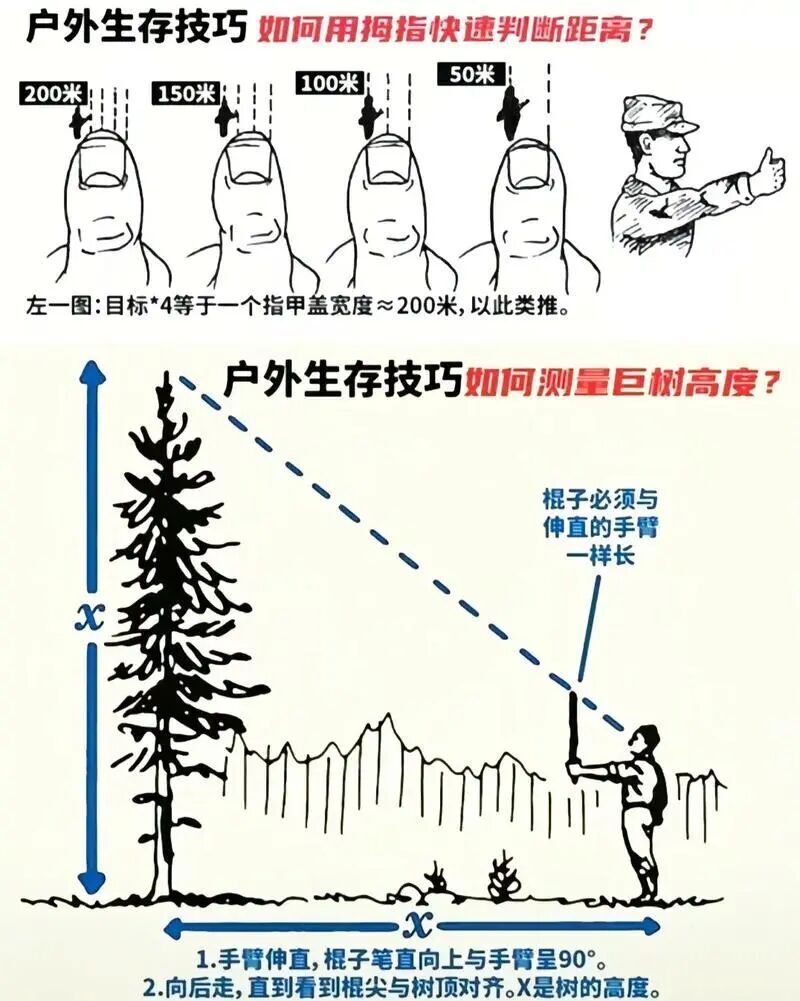乌克兰狙击手的距离测量方法