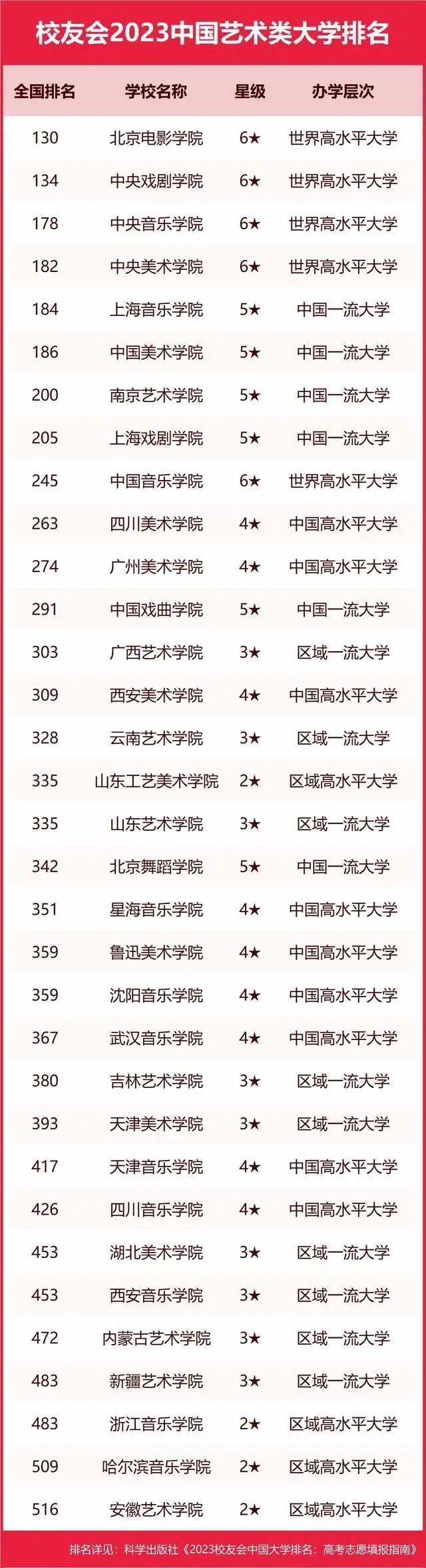 墙裂推荐（陕西大学排名2023最新排名）陕西大学排行榜2020 第40张