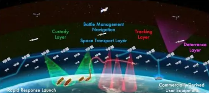 为针对中国高超音速导弹美打造跟踪卫星星座